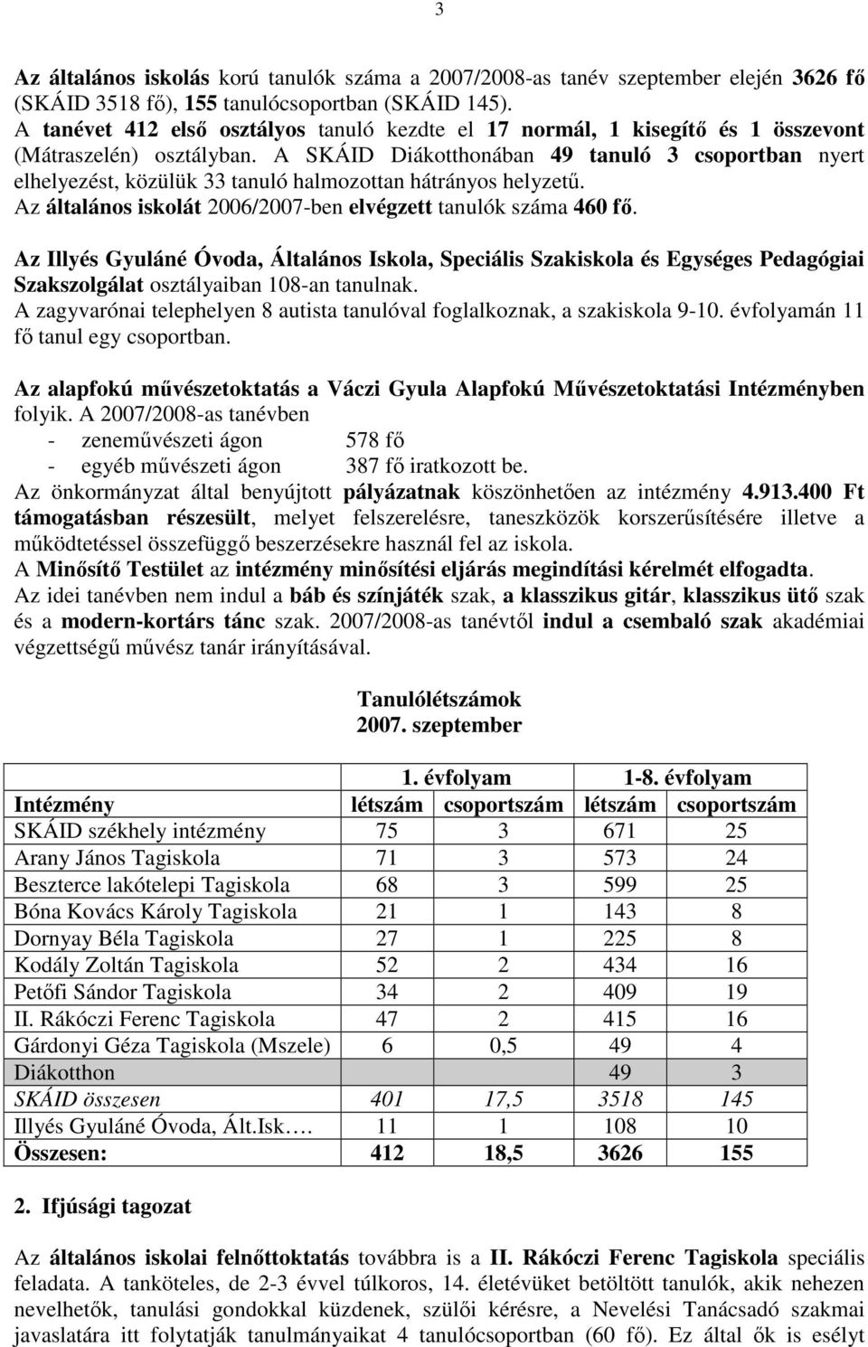 A SKÁID Diákotthonában 49 tanuló 3 csoportban nyert elhelyezést, közülük 33 tanuló halmozottan hátrányos helyzető. Az általános iskolát 2006/2007-ben elvégzett tanulók száma 460 fı.