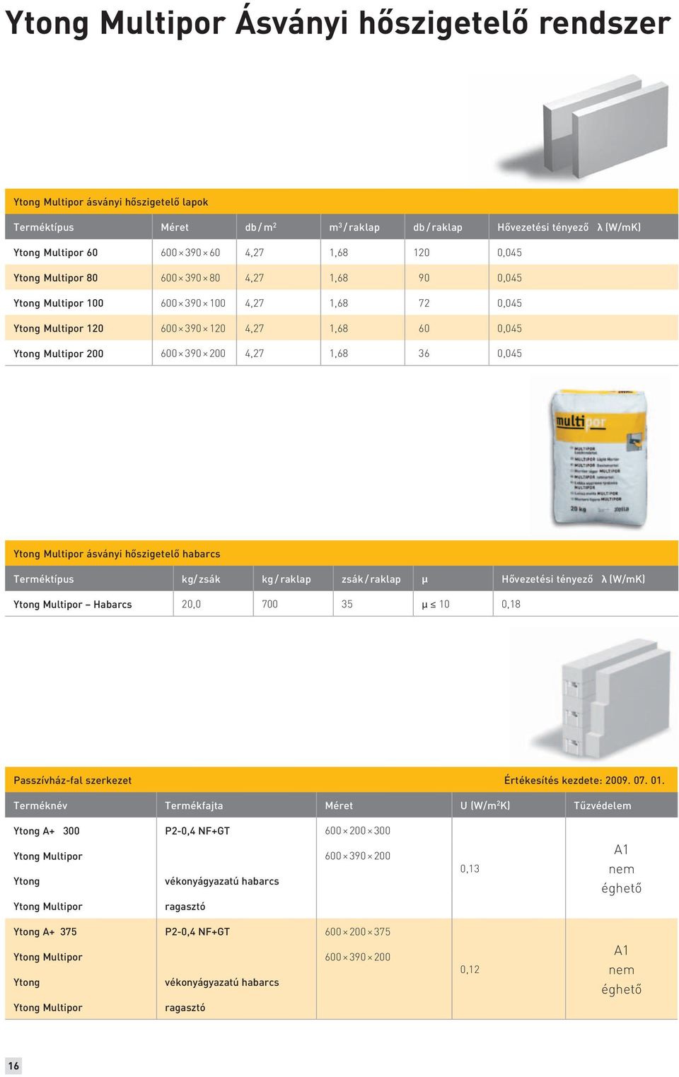 1,68 36 0,045 Ytong Multipor ásványi hőszigetelő habarcs Terméktípus kg/ zsák kg / raklap zsák / raklap μ Hővezetési tényező λ (W/mK) Ytong Multipor Habarcs 20,0 700 35 μ 10 0,18 Passzívház-fal