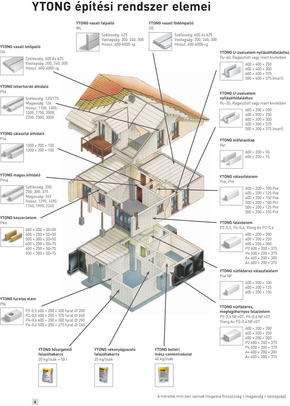 födémpalló DE Szélesség: 600 és 625 Vastagság: 200, 240, 300 Hossz: 600-6000-ig YTONG U-zsaluelem nyílásáthidaláshoz Pu-40; Ragasztott vagy mart kivitelben 600 400 250 600 400 300 600 400 375 500 400