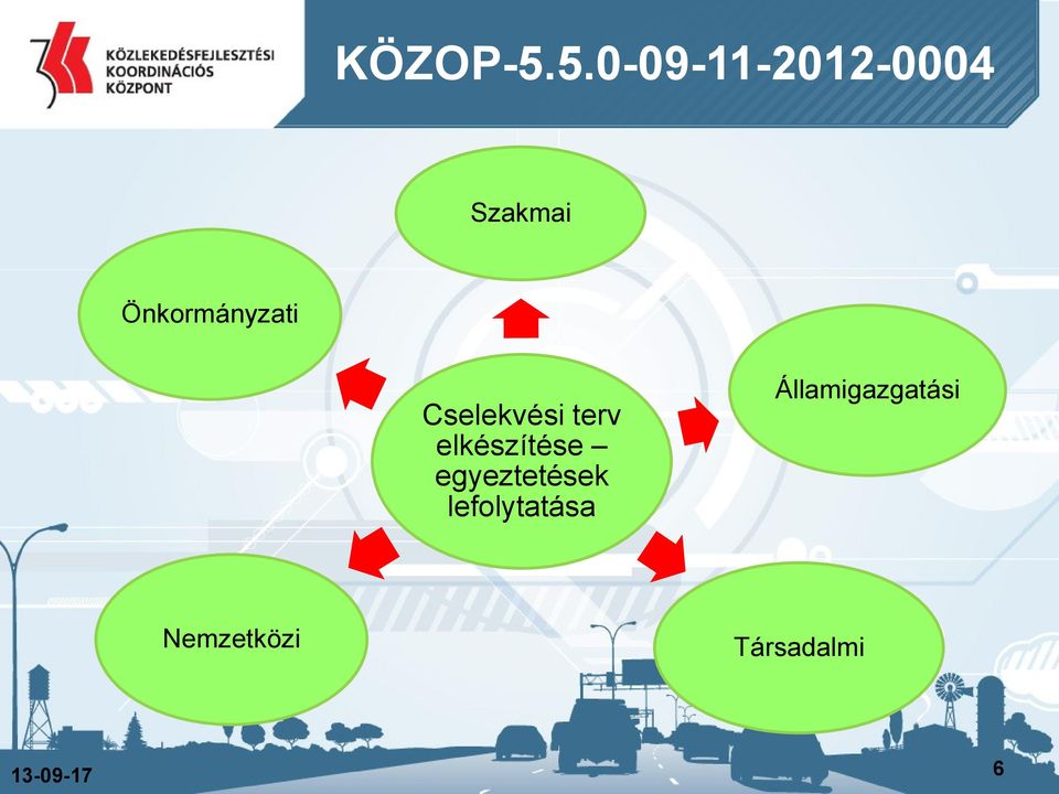 Önkormányzati Cselekvési terv