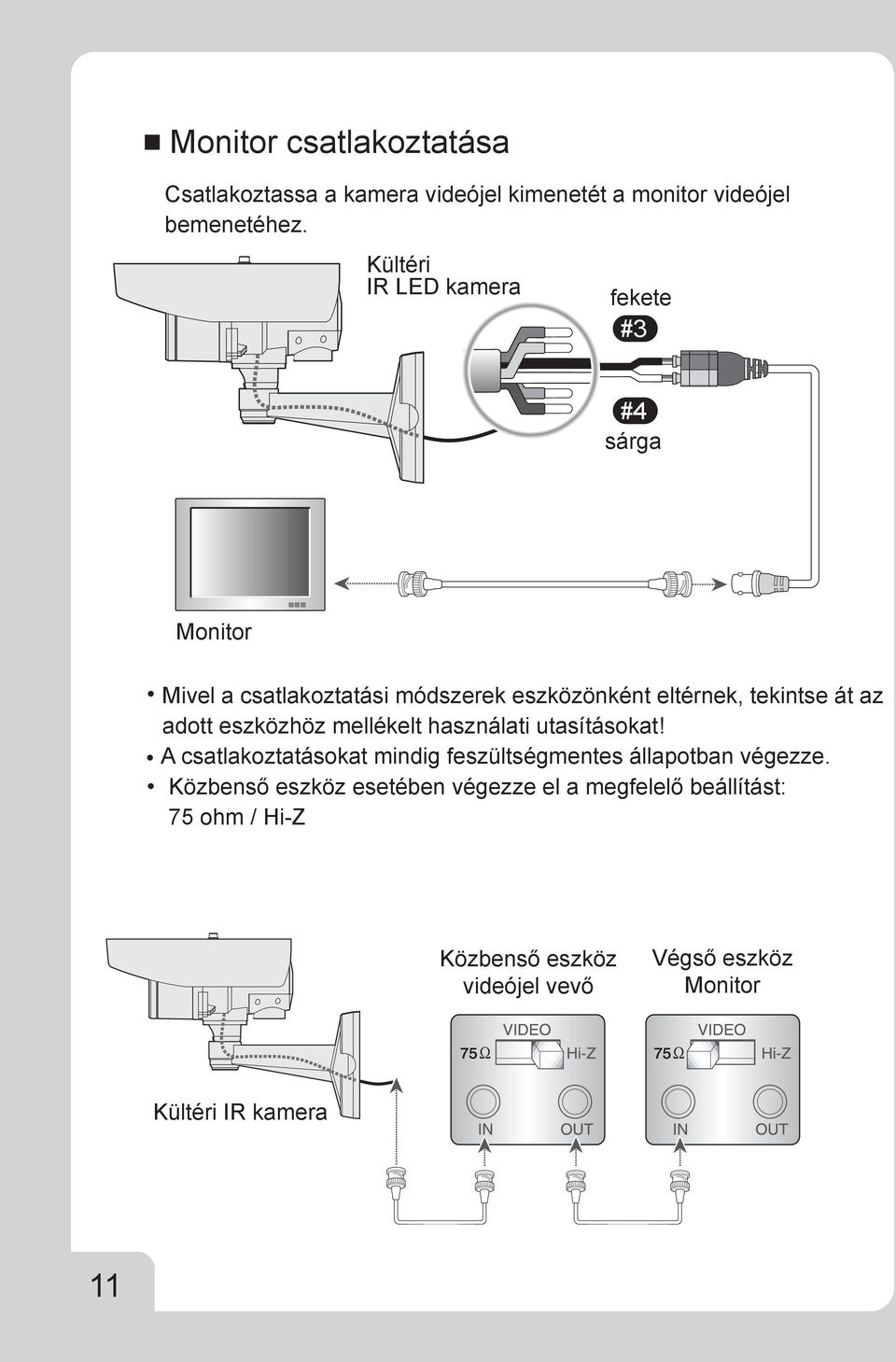 adott eszközhöz mellékelt használati utasításokat! A csatlakoztatásokat mindig feszültségmentes állapotban végezze.