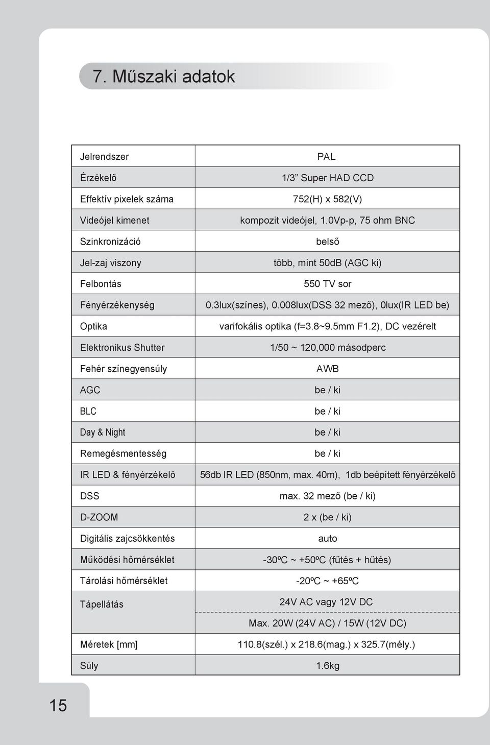 0Vp-p, 75 ohm BNC belső több, mint 50dB (AGC ki) 550 TV sor 0.3lux(színes), 0.008lux(DSS 32 mező), 0lux(IR LED be) varifokális optika (f=3.8~9.5mm F1.