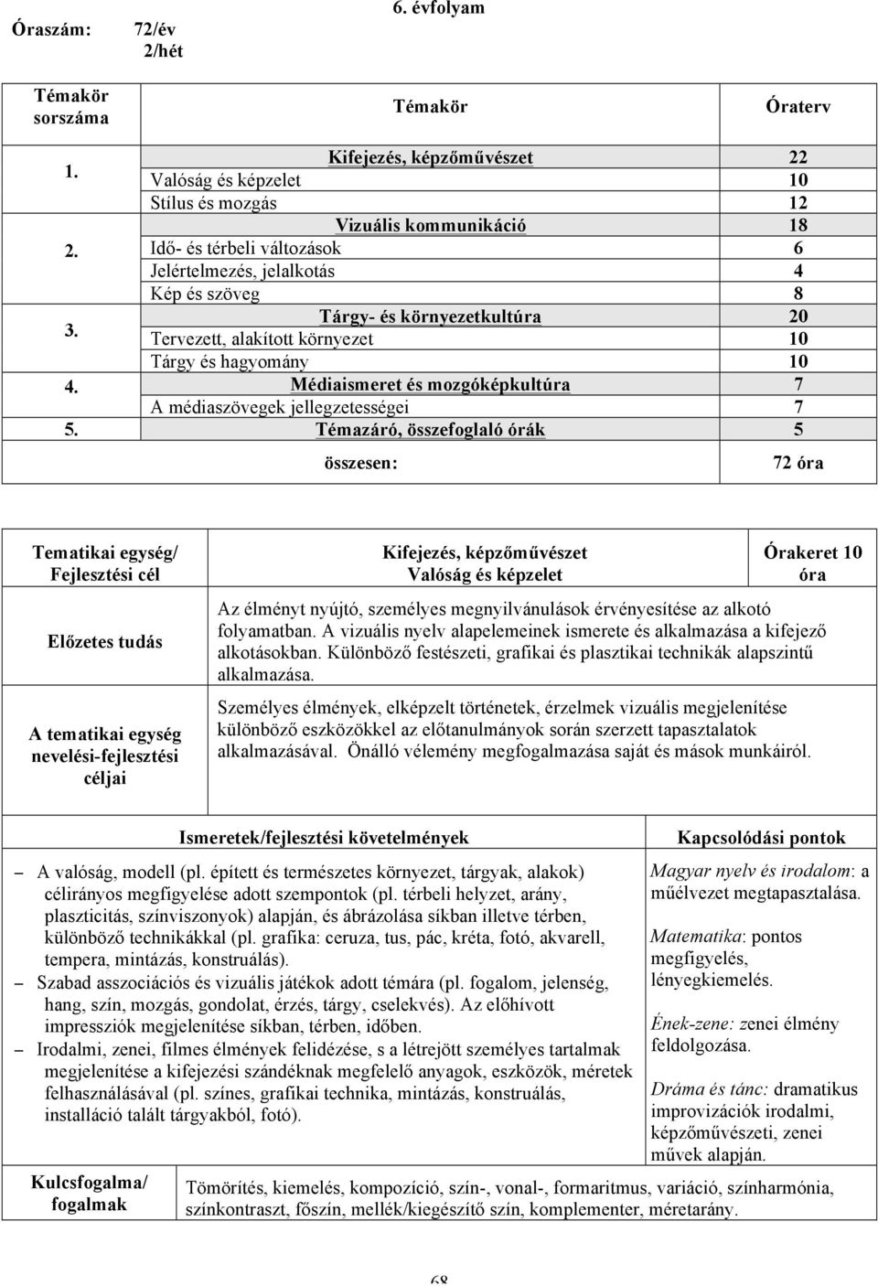 Tervezett, alakított környezet 10 Tárgy és hagyomány 10 4. Médiaismeret és mozgóképkultúra 7 A médiaszövegek jellegzetességei 7 5.