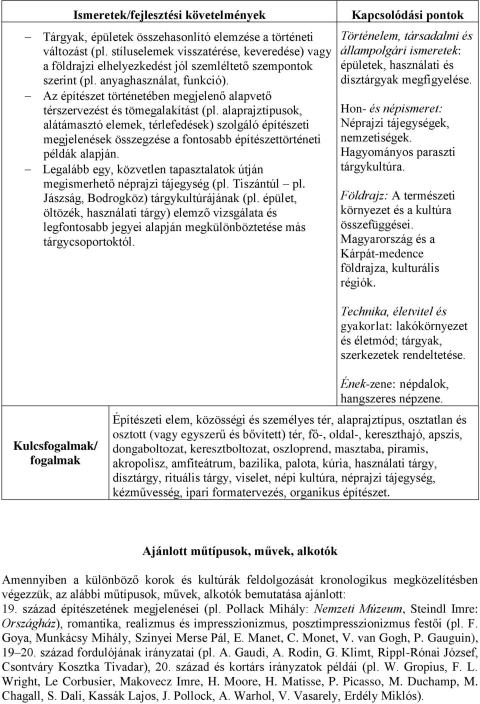 alaprajztípusok, alátámasztó elemek, térlefedések) szolgáló építészeti megjelenések összegzése a fontosabb építészettörténeti példák alapján.