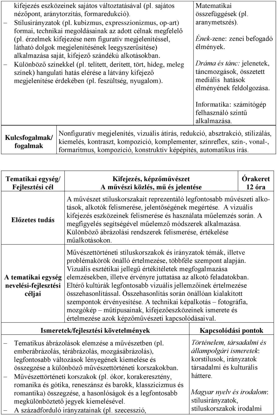 érzelmek kifejezése nem figuratív megjelenítéssel, látható dolgok megjelenítésének leegyszerűsítése) alkalmazása saját, kifejező szándékú alkotásokban. Különböző színekkel (pl.