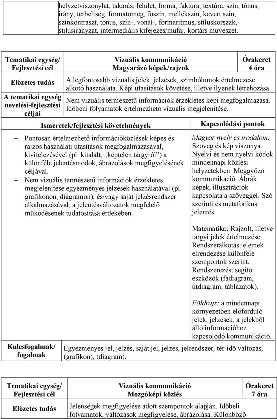 Vizuális kommunikáció Magyarázó képek/rajzok 4 óra A legfontosabb vizuális jelek, jelzések, szimbólumok értelmezése, alkotó használata. Képi utasítások követése, illetve ilyenek létrehozása.