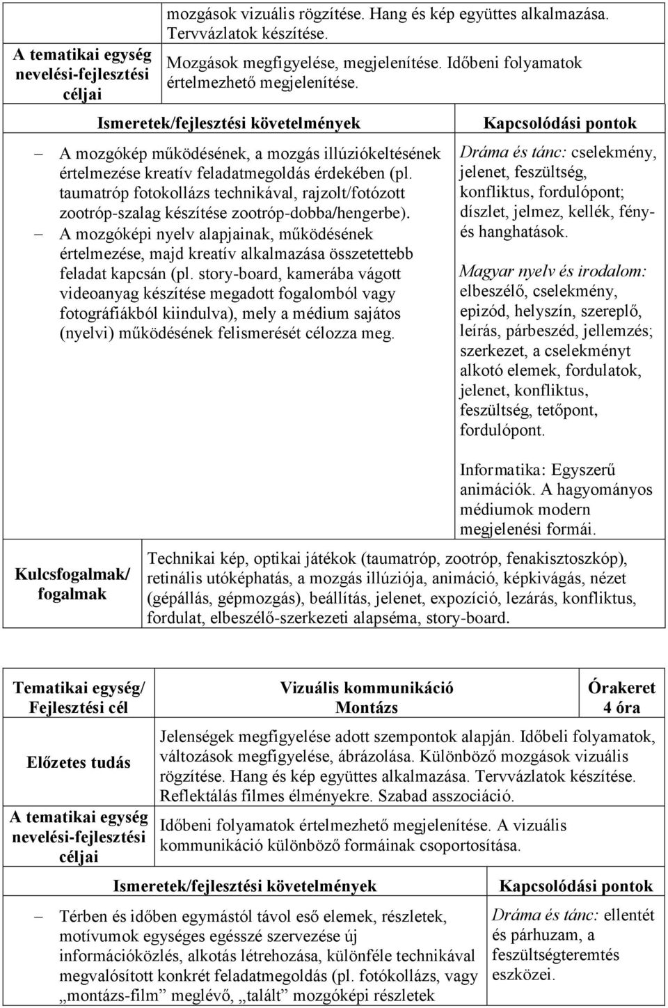 taumatróp fotokollázs technikával, rajzolt/fotózott zootróp-szalag készítése zootróp-dobba/hengerbe).