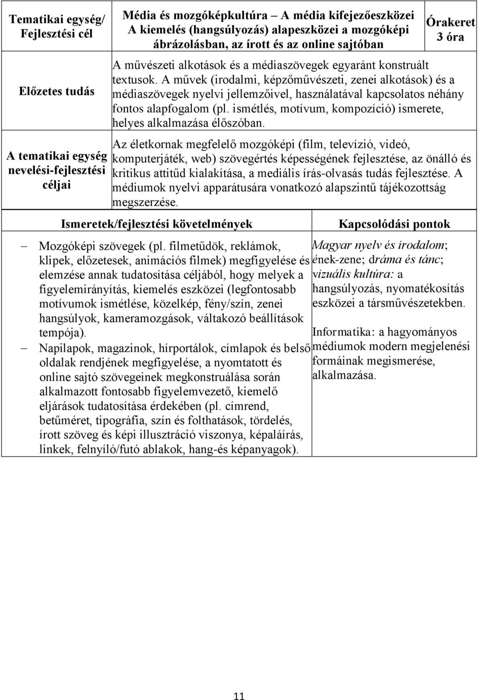 ismétlés, motívum, kompozíció) ismerete, helyes alkalmazása élőszóban.