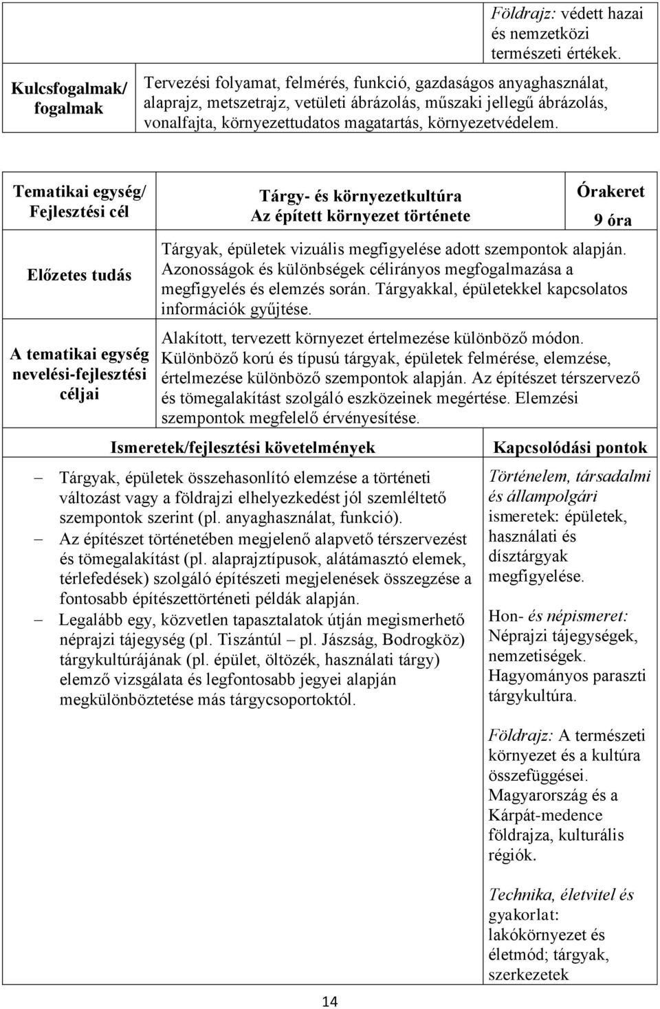 Tárgy- és környezetkultúra Az épített környezet története 9 óra Tárgyak, épületek vizuális megfigyelése adott szempontok alapján.