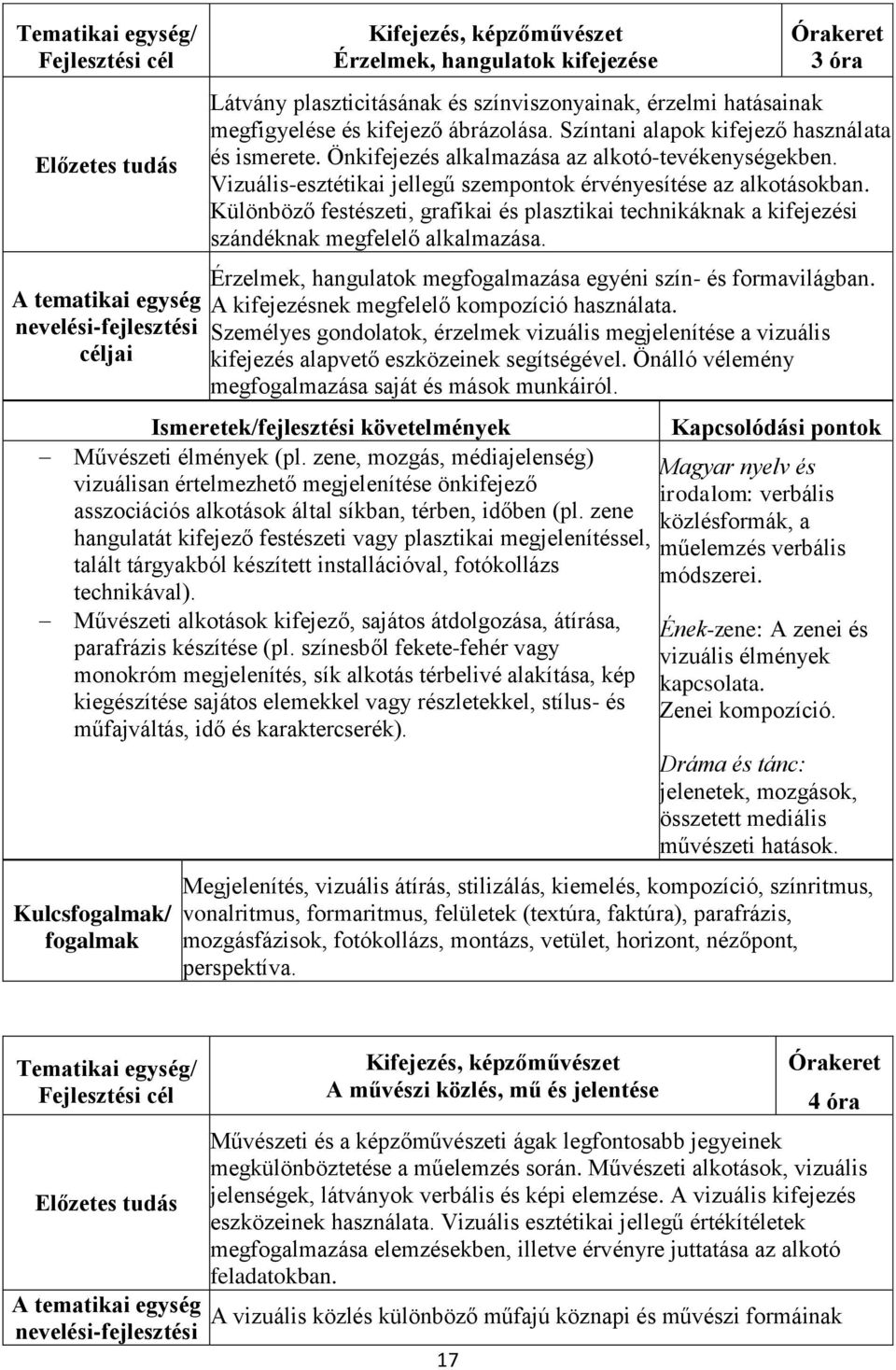 Különböző festészeti, grafikai és plasztikai technikáknak a kifejezési szándéknak megfelelő alkalmazása. Érzelmek, hangulatok megfogalmazása egyéni szín- és formavilágban.