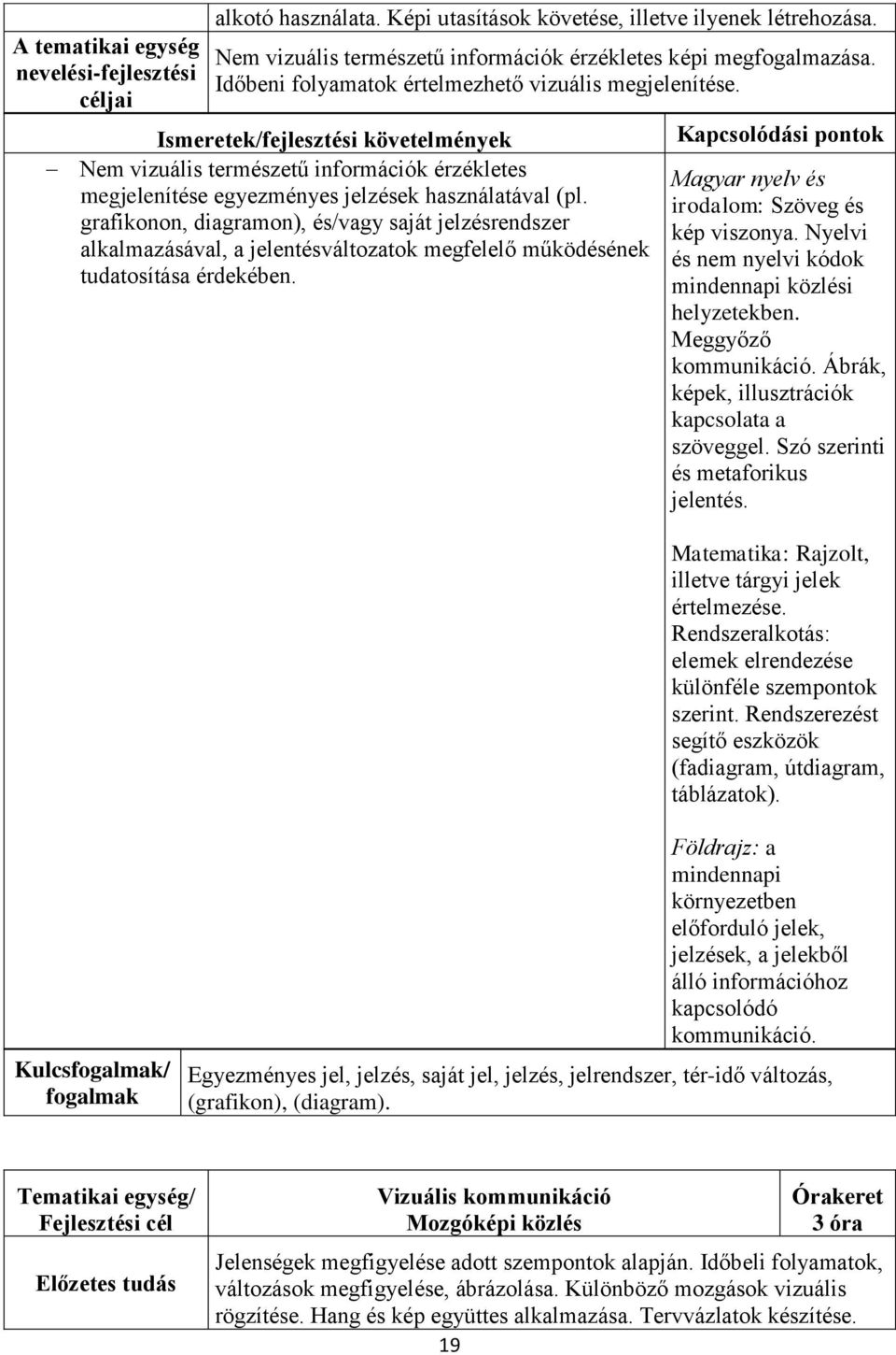 grafikonon, diagramon), és/vagy saját jelzésrendszer alkalmazásával, a jelentésváltozatok megfelelő működésének tudatosítása érdekében. irodalom: Szöveg és kép viszonya.