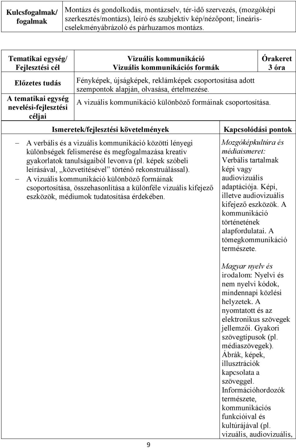 A vizuális kommunikáció különböző formáinak csoportosítása.