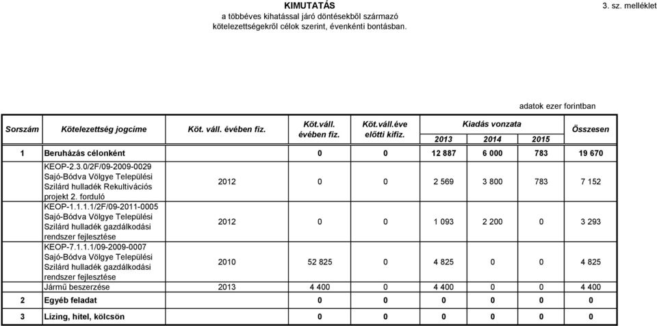 forduló KEOP-1.