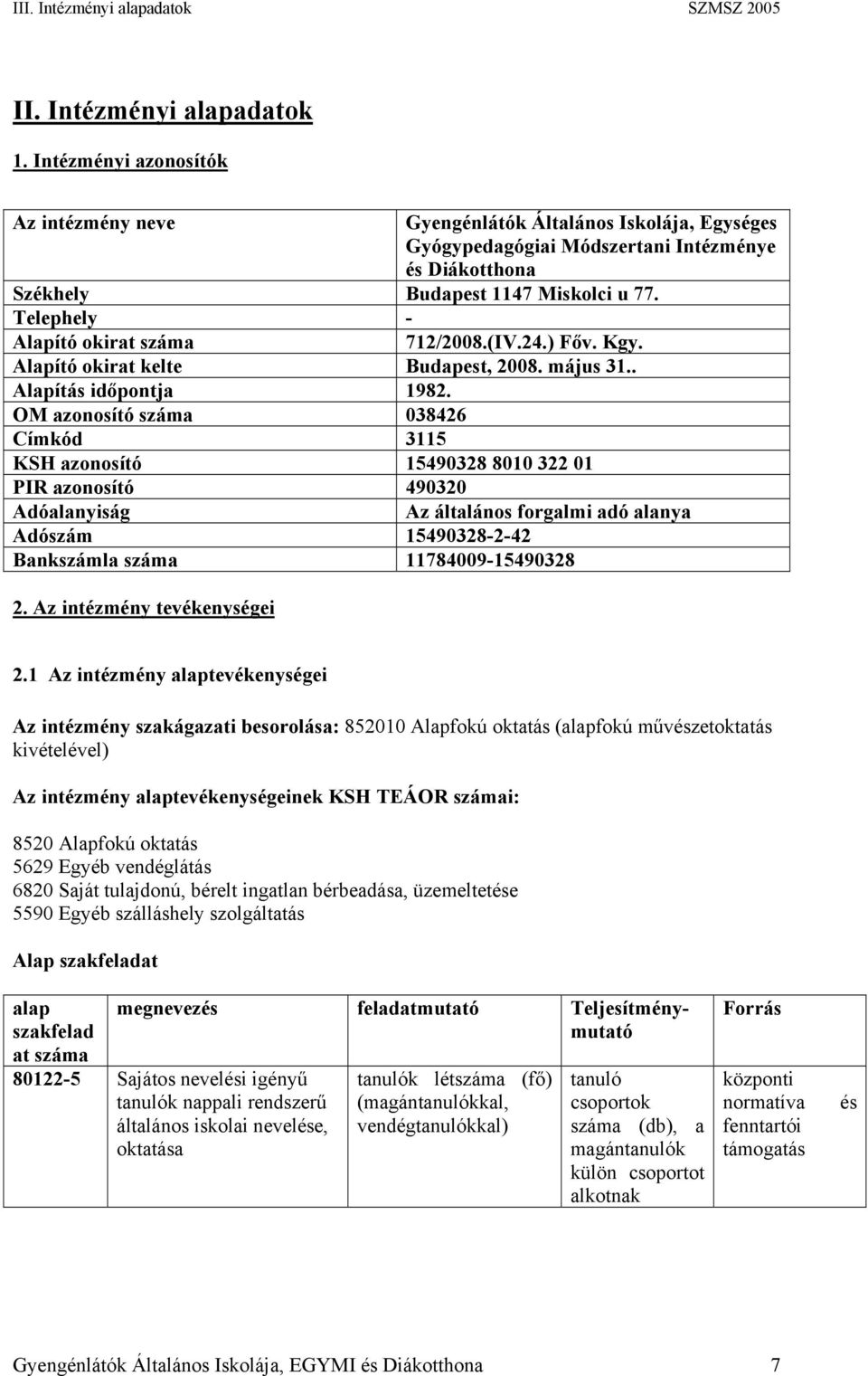 Telephely - Alapító okirat száma 712/2008.(IV.24.) Főv. Kgy. Alapító okirat kelte Budapest, 2008. május 31.. Alapítás időpontja 1982.