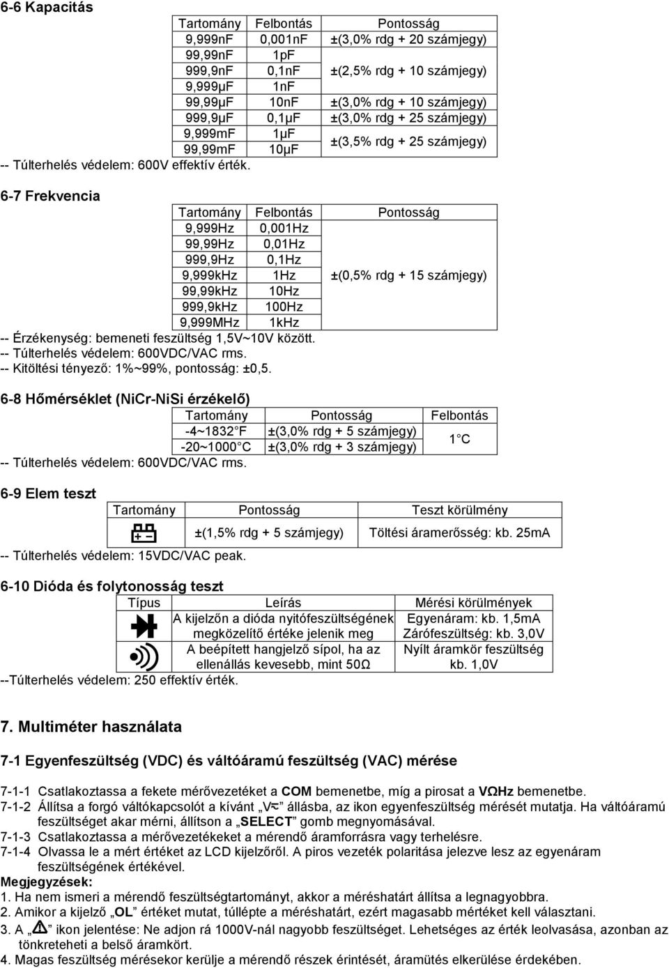 6-7 Frekvencia 9,999Hz 0,001Hz 99,99Hz 0,01Hz 999,9Hz 0,1Hz 9,999kHz 1Hz ±(0,5% rdg + 15 számjegy) 99,99kHz 10Hz 999,9kHz 100Hz 9,999MHz 1kHz -- Érzékenység: bemeneti feszültség 1,5V~10V között.