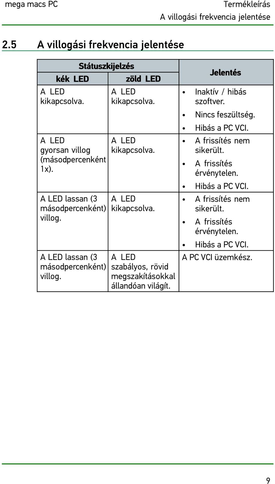 A LED kikapcsolva. A LED kikapcsolva. A LED szabályos, rövid megszakításokkal állandóan világít. Jelentés Inaktív / hibás szoftver. Nincs feszültség.