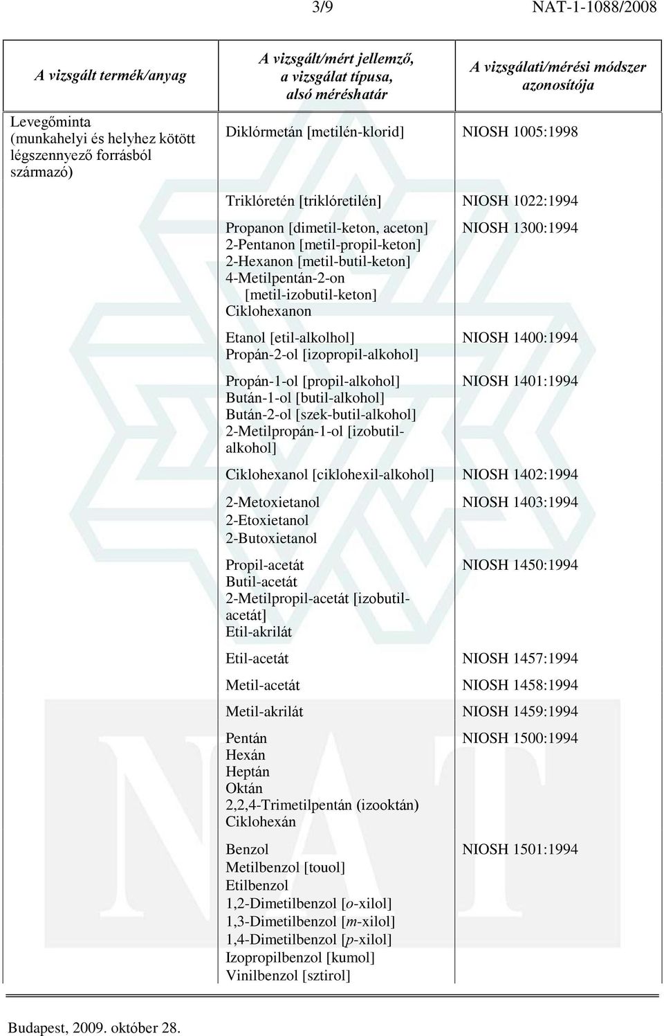 Bután-1-ol [butil-alkohol] Bután-2-ol [szek-butil-alkohol] 2-Metilpropán-1-ol [izobutilalkohol] NIOSH 1300:1994 NIOSH 1400:1994 NIOSH 1401:1994 Ciklohexanol [ciklohexil-alkohol] NIOSH 1402:1994