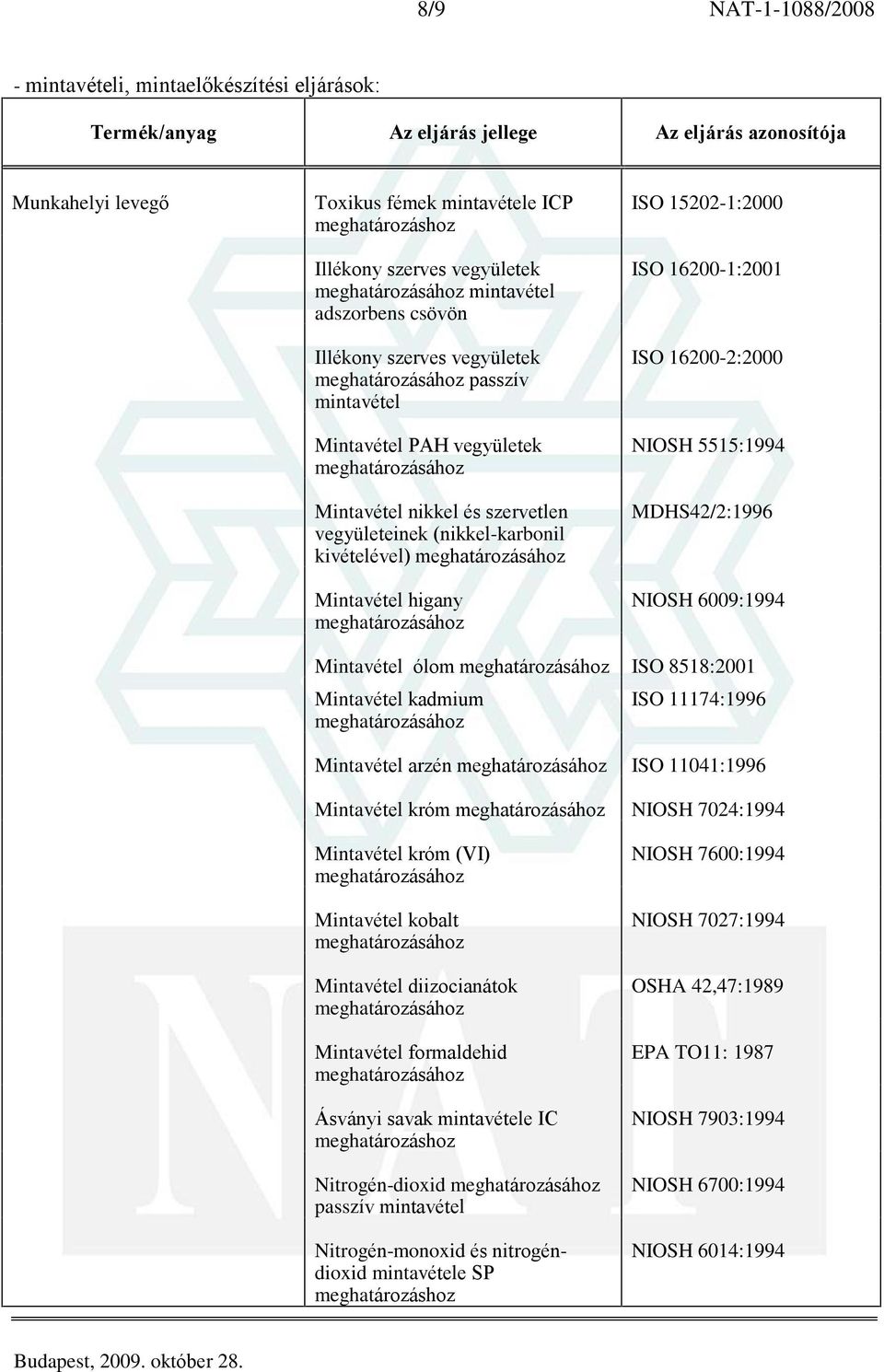 15202-1:2000 ISO 16200-1:2001 ISO 16200-2:2000 NIOSH 5515:1994 MDHS42/2:1996 NIOSH 6009:1994 Mintavétel ólom ISO 8518:2001 Mintavétel kadmium ISO 11174:1996 Mintavétel arzén ISO 11041:1996 Mintavétel