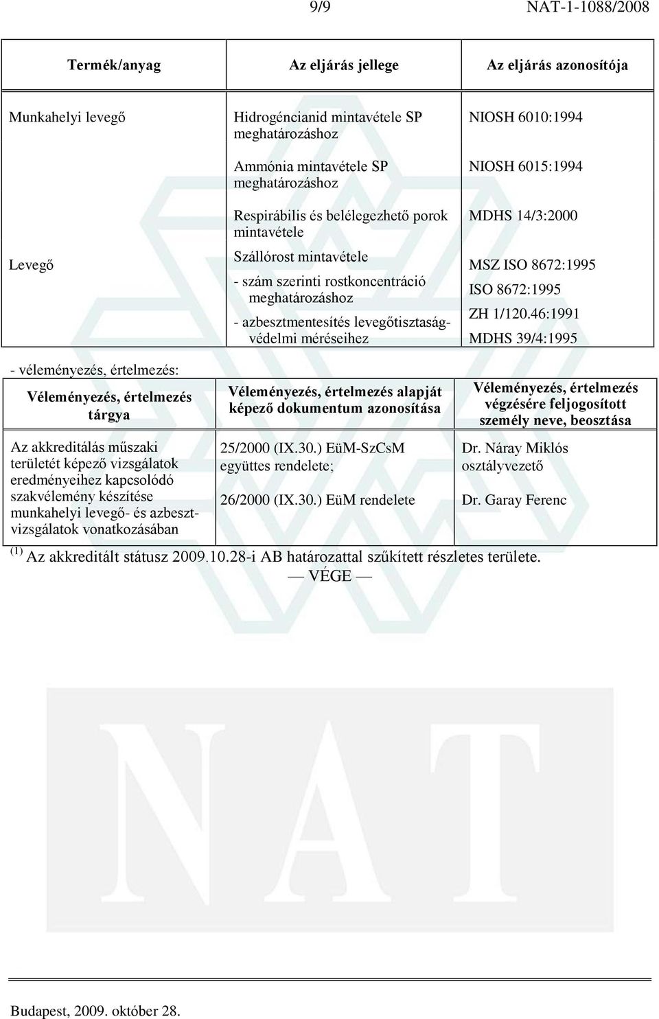 46:1991 MDHS 39/4:1995 - véleményezés, értelmezés: Véleményezés, értelmezés tárgya Az akkreditálás mûszaki területét képezõ vizsgálatok eredményeihez kapcsolódó szakvélemény készítése munkahelyi