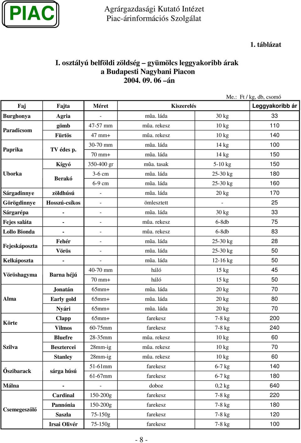 rekesz 1 kg 14 3-7 mm mûa. láda 14 kg 1 7 mm+ mûa. láda 14 kg 15 Kígyó 35-4 gr mûa. tasak 5-1 kg 15 Berakó 3-6 cm mûa. láda 25-3 kg 18 6-9 cm mûa. láda 25-3 kg 16 Sárgadinnye zöldhúsú - mûa.