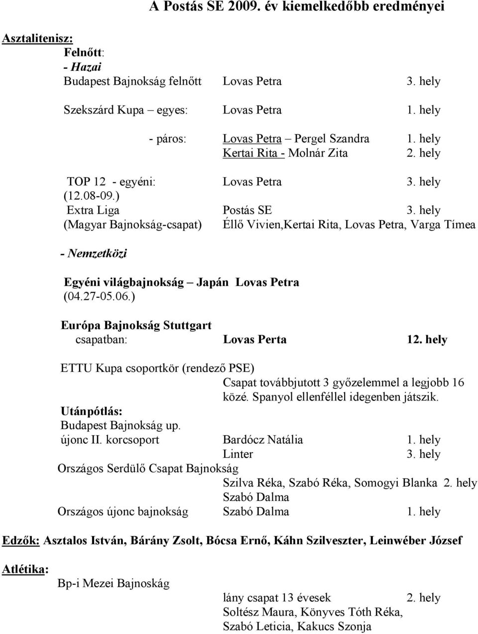 hely (Magyar Bajnokság-csapat) Éllő Vivien,Kertai Rita, Lovas Petra, Varga Tímea - Nemzetközi Egyéni világbajnokság Japán Lovas Petra (04.27-05.06.