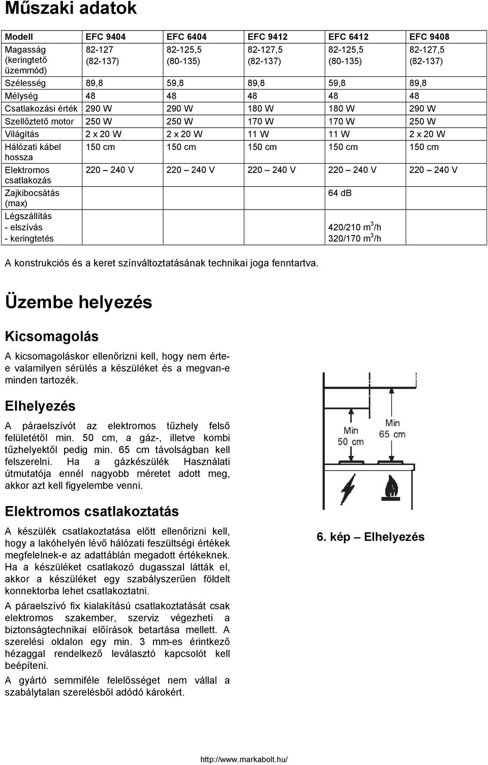 kábel 150 cm 150 cm 150 cm 150 cm 150 cm hossza Elektromos 220 240 V 220 240 V 220 240 V 220 240 V 220 240 V csatlakozás Zajkibocsátás (max) 64 db Légszállítás - elszívás - keringtetés 420/210 m 3 /h