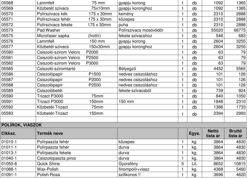 546 683 05576 Lammfell 150 mm gyapju korong 1 db 2604 3255 05577 Közbetét szivacs 150x30mm gyapju koronghoz 1 db 2604 3255 05580 Csiszoló-szirom Velcro P2000 1 db 63 79 05581 Csiszoló-szirom Velcro