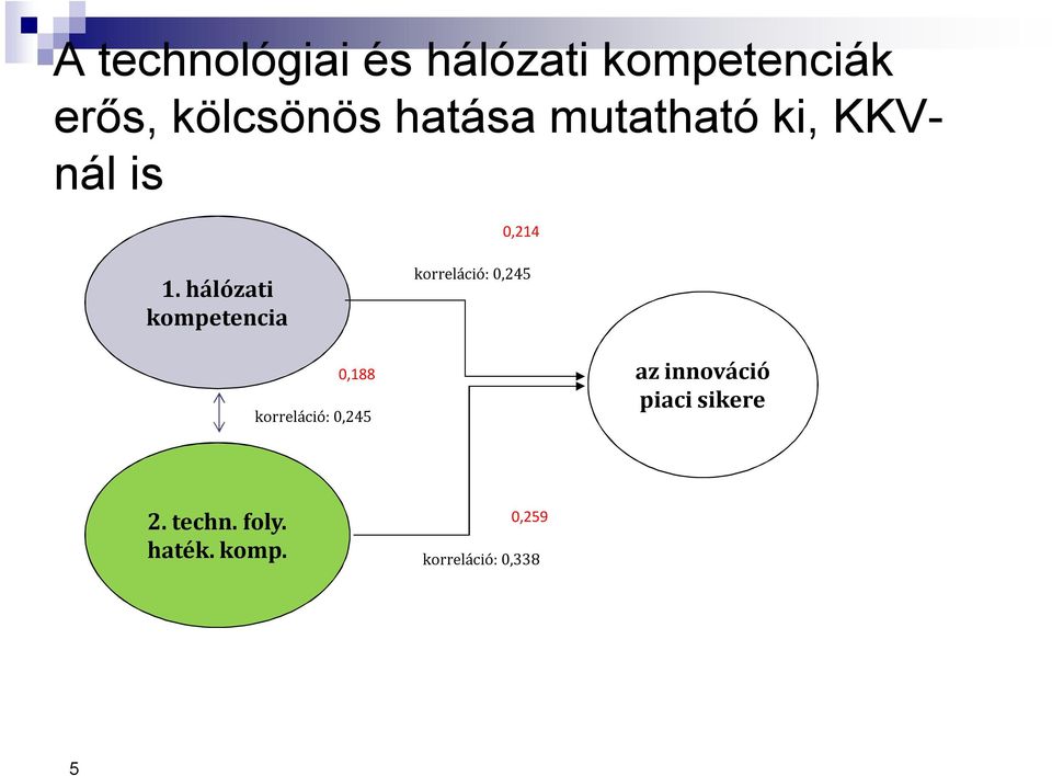 hálózati kompetencia korreláció: 0,245 0,188 korreláció: