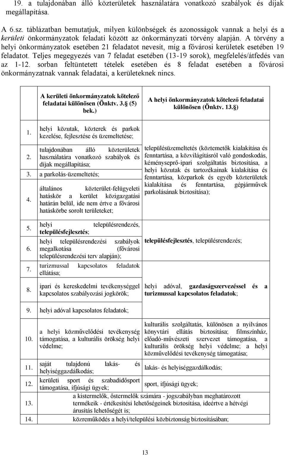 sorban feltüntetett tételek esetében és 8 feladat esetében a fővárosi önkormányzatnak vannak feladatai, a kerületeknek nincs. A kerületi önkormányzatok kötelező feladatai különösen (Önktv. 3. (5) bek.