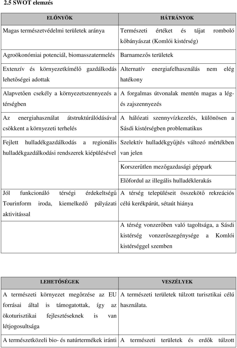 Fejlett hulladékgazdálkodás a regionális hulladékgazdálkodási rendszerek kiépülésével Alternatív energiafelhasználás nem elég hatékony A forgalmas útvonalak mentén magas a légés zajszennyezés A