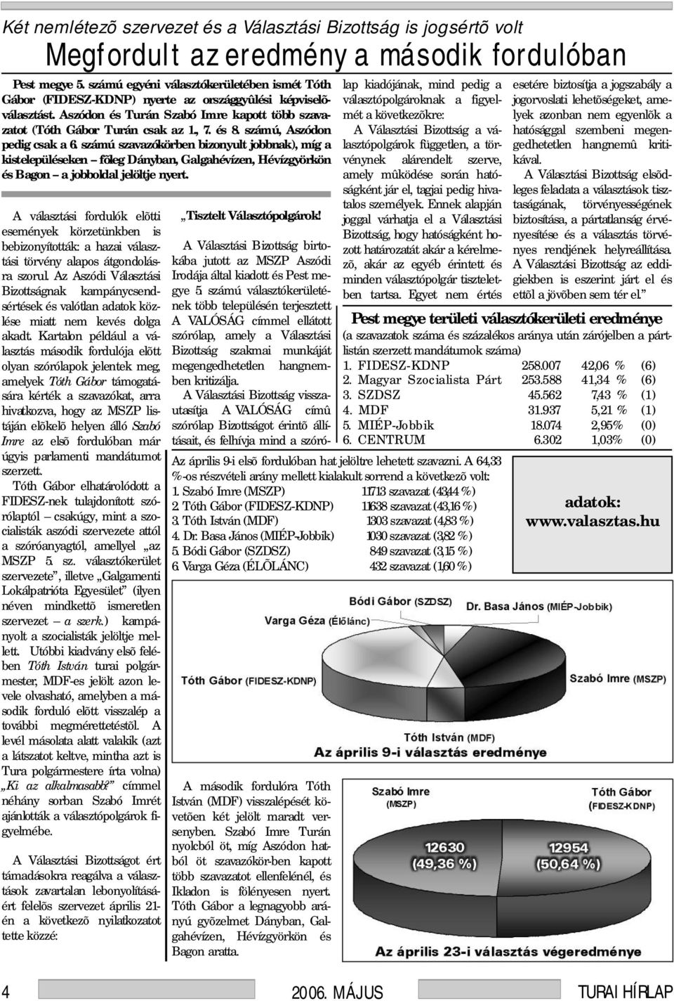 számú, Aszódon pedig csak a 6. számú szavazókörben bizonyult jobbnak), míg a kistelepüléseken fõleg Dányban, Galgahévízen, Hévízgyörkön és Bagon a jobboldal jelöltje nyert.