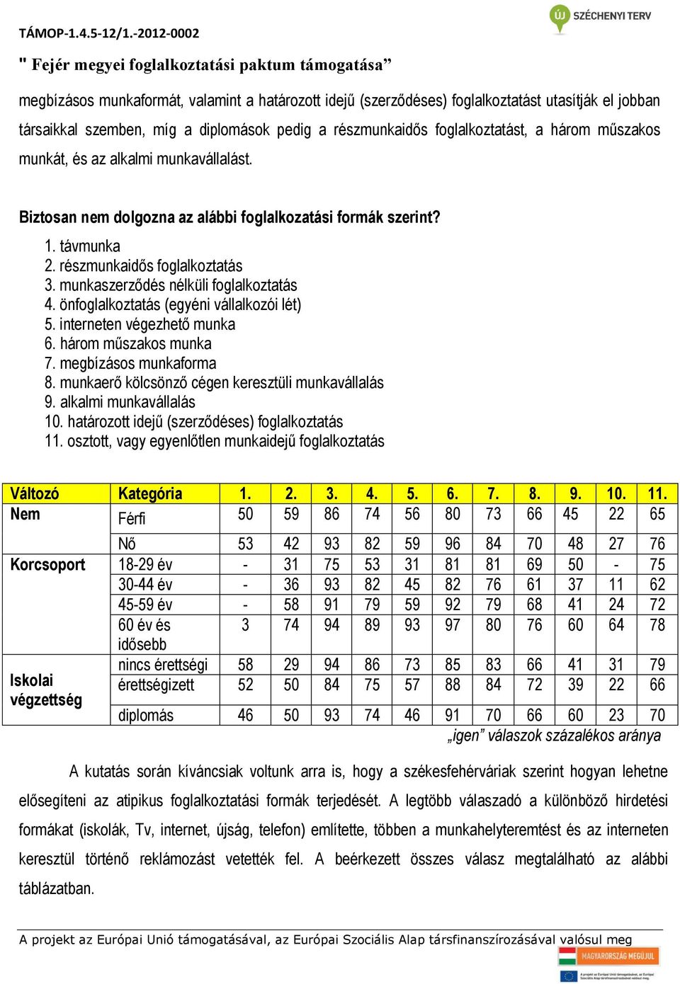 önfoglalkoztatás (egyéni vállalkozói lét) 5. interneten végezhető munka 6. három műszakos munka 7. megbízásos munkaforma 8. munkaerő kölcsönző cégen keresztüli munkavállalás 9.