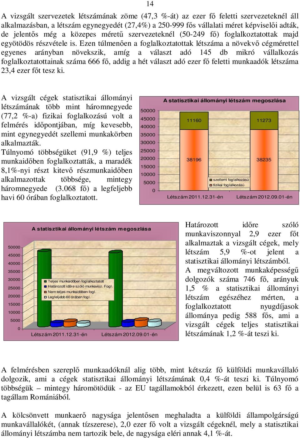 Ezen túlmenően a foglalkoztatottak létszáma a növekvő cégmérettel egyenes arányban növekszik, amíg a választ adó 145 db mikró vállalkozás foglalkoztatottainak száma 666 fő, addig a hét választ adó