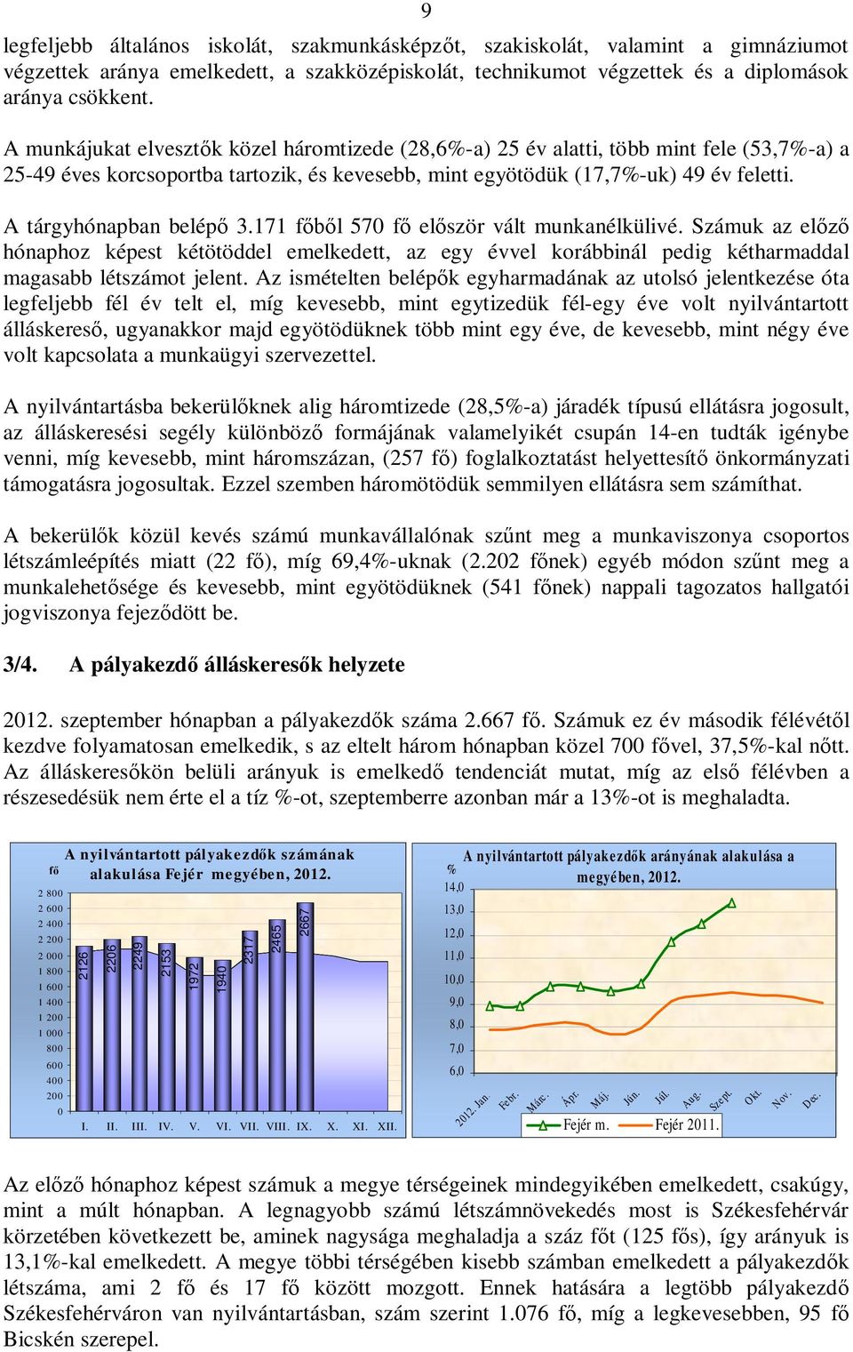 A tárgyhónapban belépő 3.171 főből 570 fő először vált munkanélkülivé. Számuk az előző hónaphoz képest kétötöddel emelkedett, az egy évvel korábbinál pedig kétharmaddal magasabb létszámot jelent.