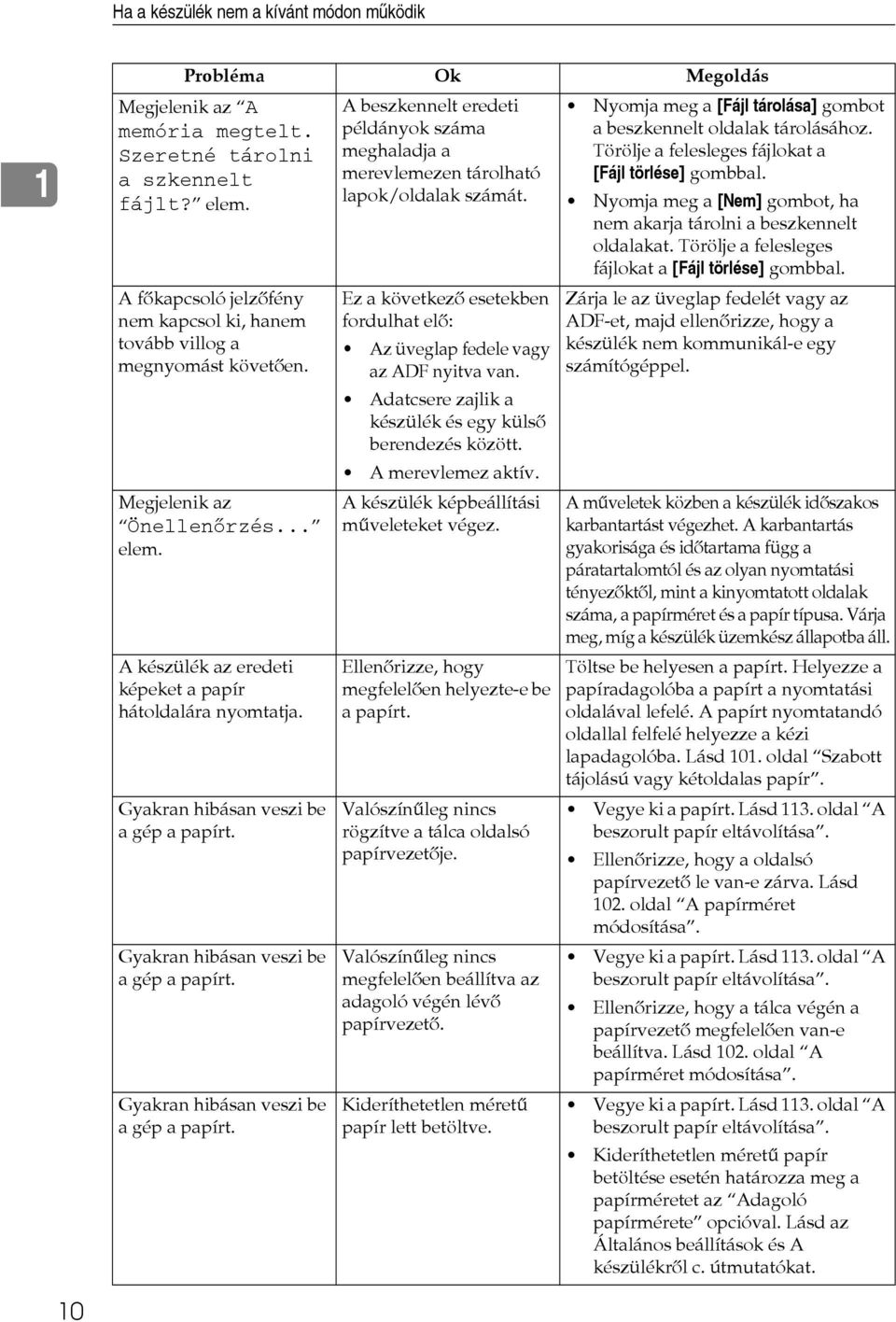 Gyakran hibásan veszi be a gép a papírt. Gyakran hibásan veszi be a gép a papírt. Gyakran hibásan veszi be a gép a papírt. A beszkennelt eredeti példányok száma meghaladja a merevlemezen tárolható lapok/oldalak számát.