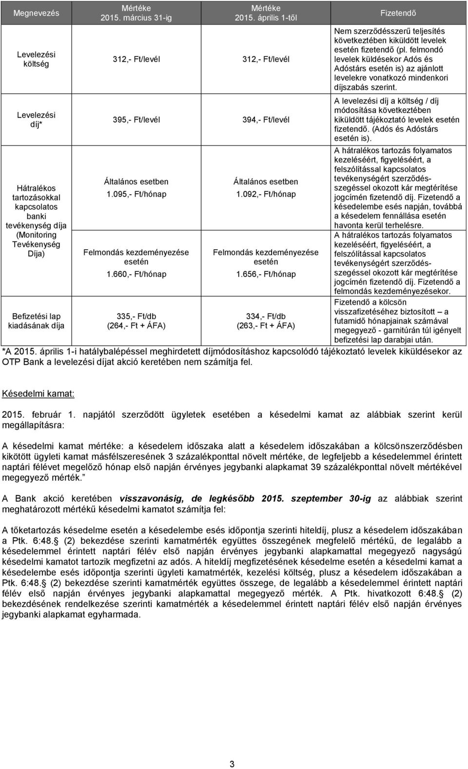 092,- Ft/hónap Felmondás kezdeményezése 1.656,- Ft/hónap 334,- Ft/db (263,- Ft + ÁFA) Fizetendő Nem szerződésszerű teljesítés következtében kiküldött levelek fizetendő (pl.