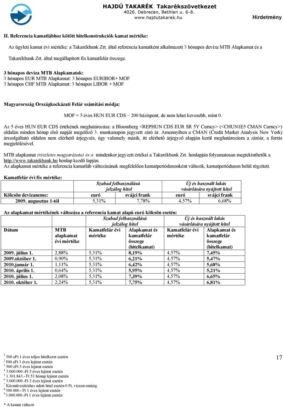 3 hónapos deviza MTB Alapkamatok: 3 hónapos EUR MTB Alapkamat: 3 hónapos EURIBOR+ MOF 3 hónapos CHF MTB Alapkamat: 3 hónapos LIBOR + MOF Magyarország Országkockázati Felár számítási módja: MOF = 5