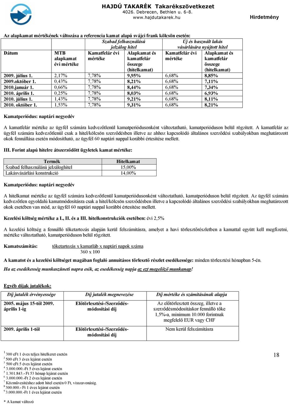 mértéke Kamatfelár évi mértéke Alapkamat és kamatfelár összege Kamatfelár évi mértéke Alapkamat és kamatfelár összege (hitelkamat) (hitelkamat) 00. július 1.,17% 7,7%,5% 6,6%,5% 00.október 1.