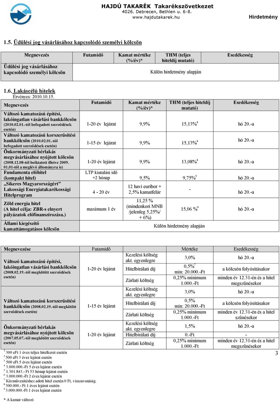 Esedékesség 1.6. Lakáscélú hitelek Érvényes: 010.10.15. Változó kamatozású építési, lakóingatlan vásárlási bankkölcsön (010.0.01.-től befogadott szerződések esetén) Változó kamatozású korszerűsítési bankkölcsön (010.