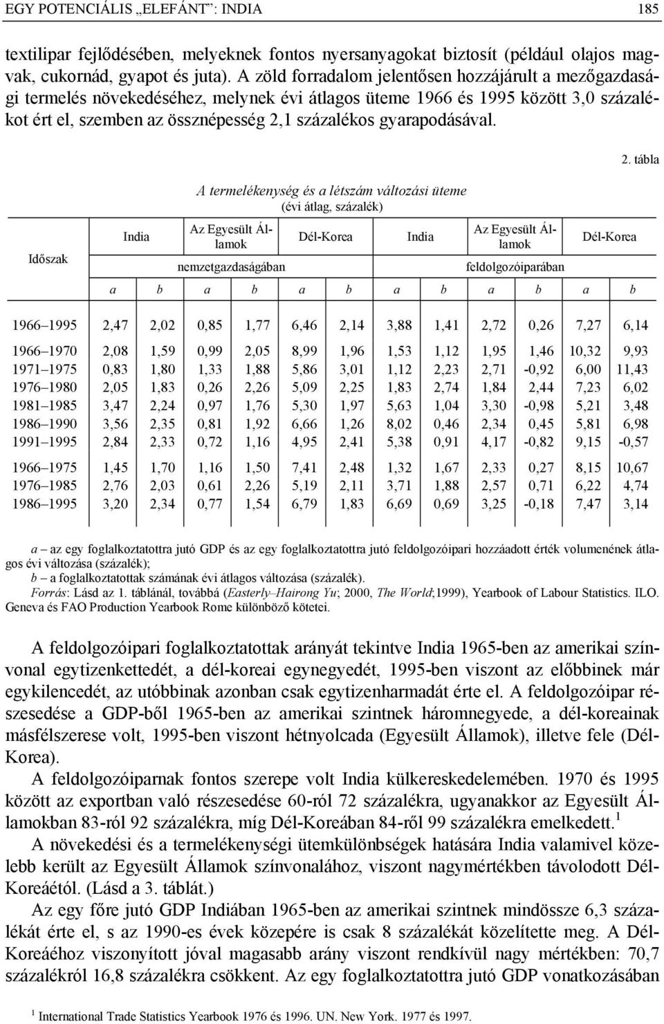 gyarapodásával. 2.