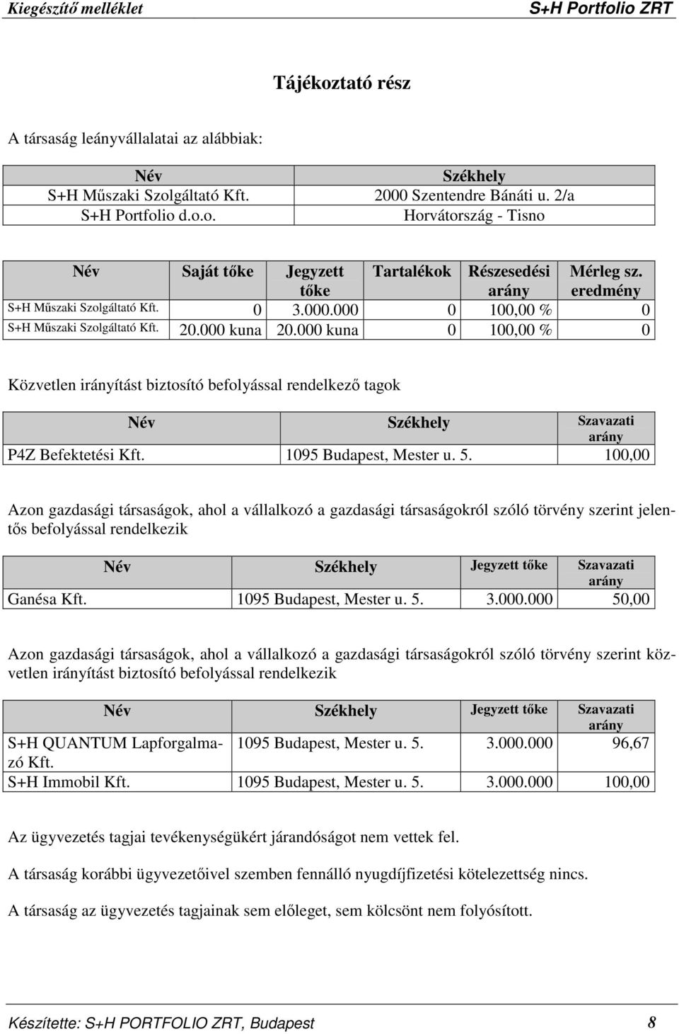 000 kuna 0 100,00 % 0 Közvetlen irányítást biztosító befolyással rendelkező tagok Név Székhely Szavazati arány P4Z Befektetési Kft. 1095 Budapest, Mester u. 5.