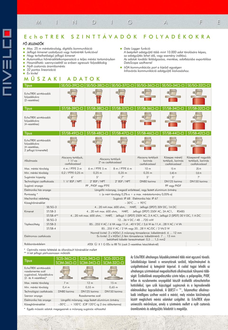 Használható: szennyvizektôl az erôsen agresszív folyadékokig Nyílt csatornás áramlásmérés 32 pontos linearizáció Ex kivitel M Û S Z K I O L Y D É K O K R Data Logger funkció beépített adatgyûjtô több
