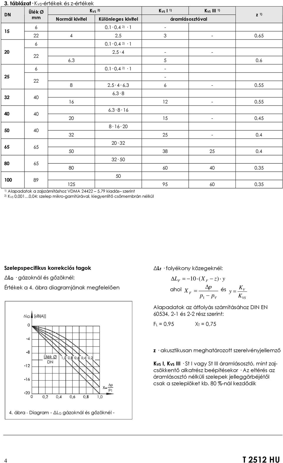 Alapadatok a zajszámításhoz VDMA 24422 5.