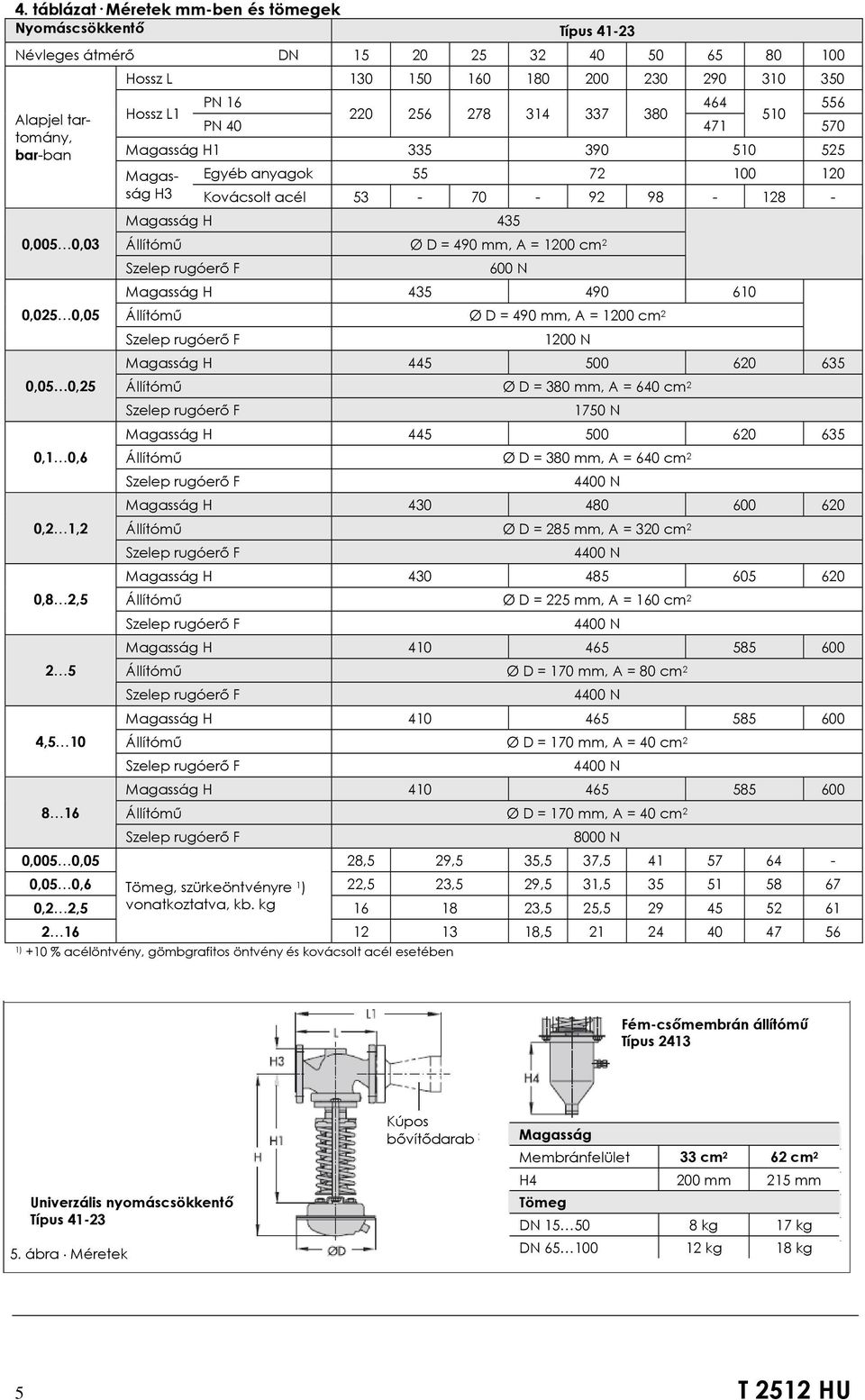 anyagok 55 72 100 120 - Magasság H 435 Állítómű Ø D = 490 mm, A = 1200 cm 2 600 N Magasság H 435 490 610 Állítómű Ø D = 490 mm, A = 1200 cm 2 1200 N Magasság H 445 500 620 635 Állítómű Ø D = 380 mm,