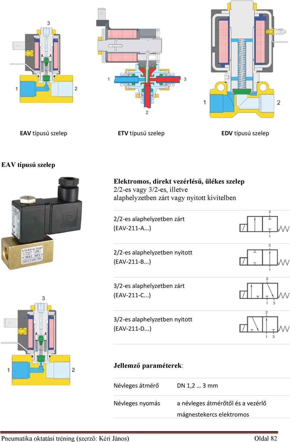 ..) 3/2 es alaphelyzetben zárt (EAV 211 C...) 3/2 es alaphelyzetben nyitott (EAV 211 D.