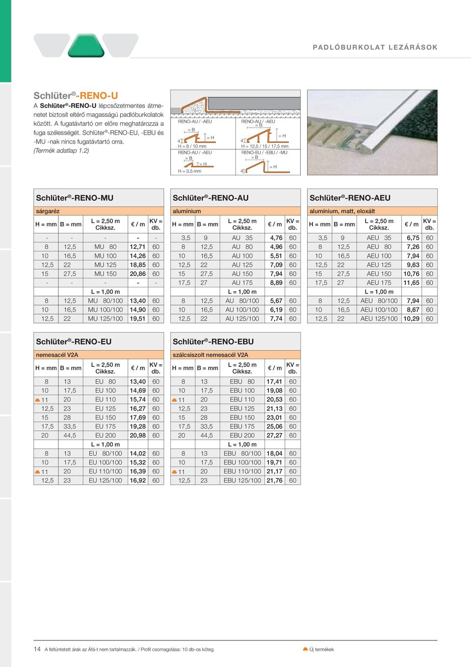 2) RENO-AU / -AEU = B = H 4 H = 8 / 10 mm RENO-AU / -AEU = B = H H = 3,5 mm RENO-AU / -AEU = B = H 4 H = 12,5 / 15 / 17,5 mm RENO-EU / -EBU / -MU = B = H 4 Schlüter -RENO-MU sárgaréz B = mm - - - - -