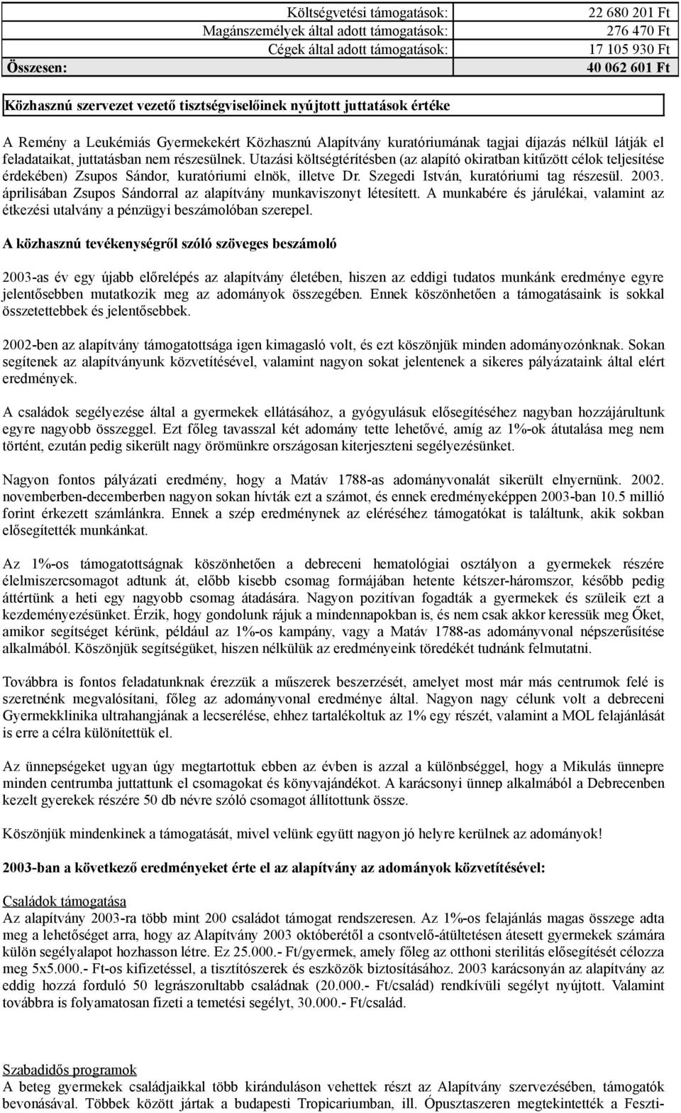 Utazási költségtérítésben (az alapító okiratban kitűzött célok teljesítése érdekében) Zsupos Sándor, kuratóriumi elnök, illetve Dr. Szegedi István, kuratóriumi tag részesül. 2003.
