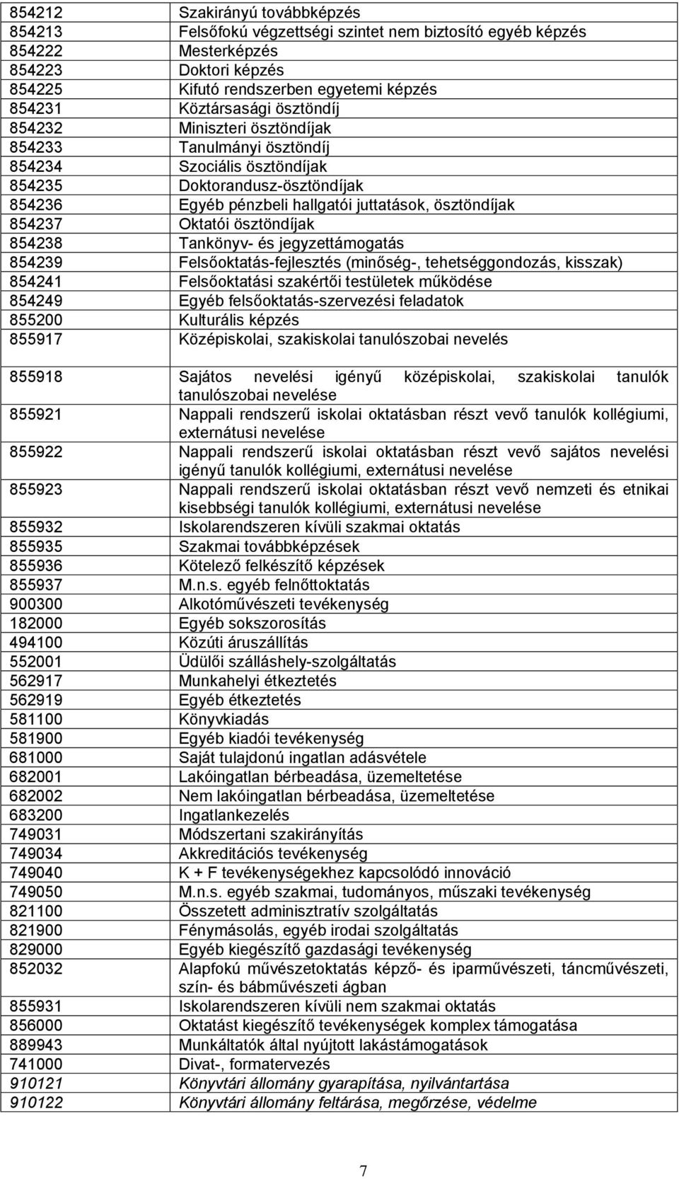 ösztöndíjak 854238 Tankönyv- és jegyzettámogatás 854239 Felsőoktatás-fejlesztés (minőség-, tehetséggondozás, kisszak) 854241 Felsőoktatási szakértői testületek működése 854249 Egyéb