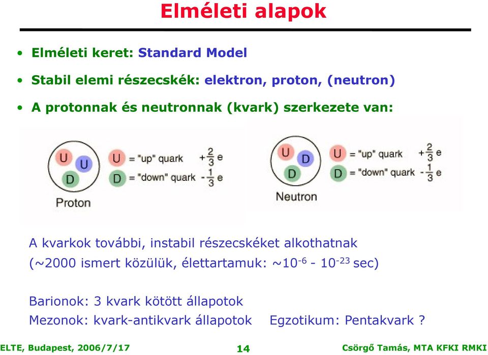 instabil részecskéket alkothatnak (~2000 ismert közülük, élettartamuk: ~10-6 - 10-23