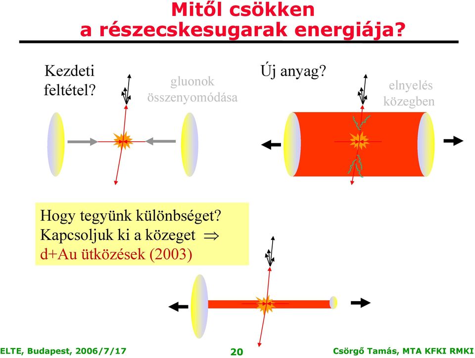 gluonok összenyomódása Új anyag?